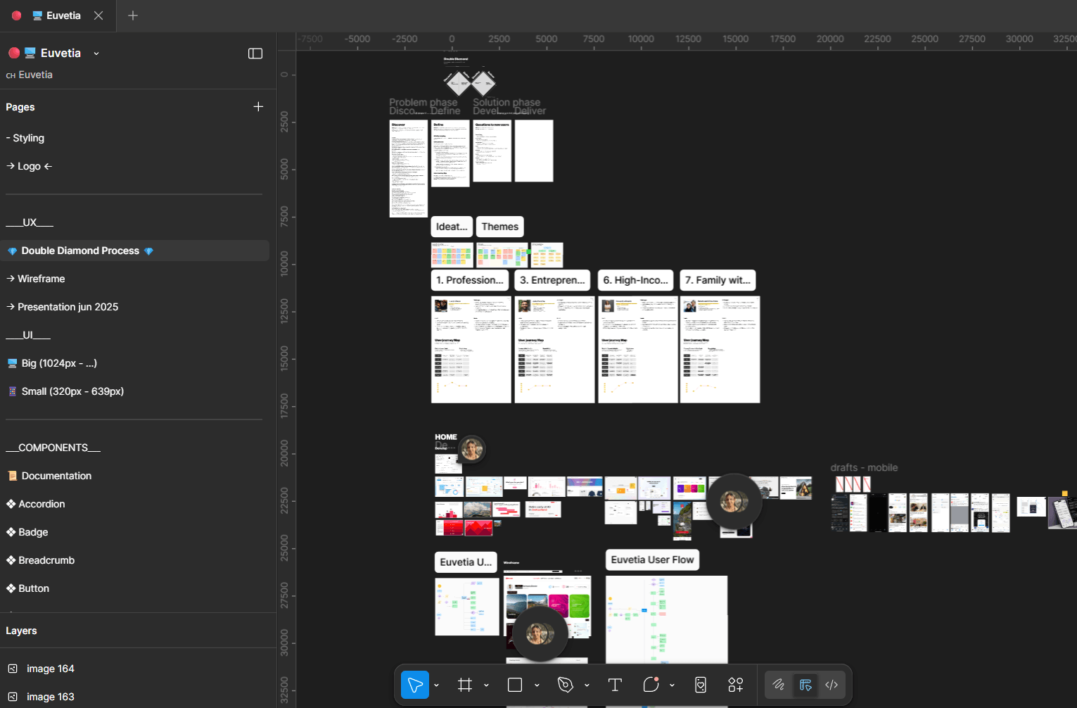 Figma workspace showing the Euvetia Double Diamond discovery phase—research boards, personas, journey maps, and UI explorations.