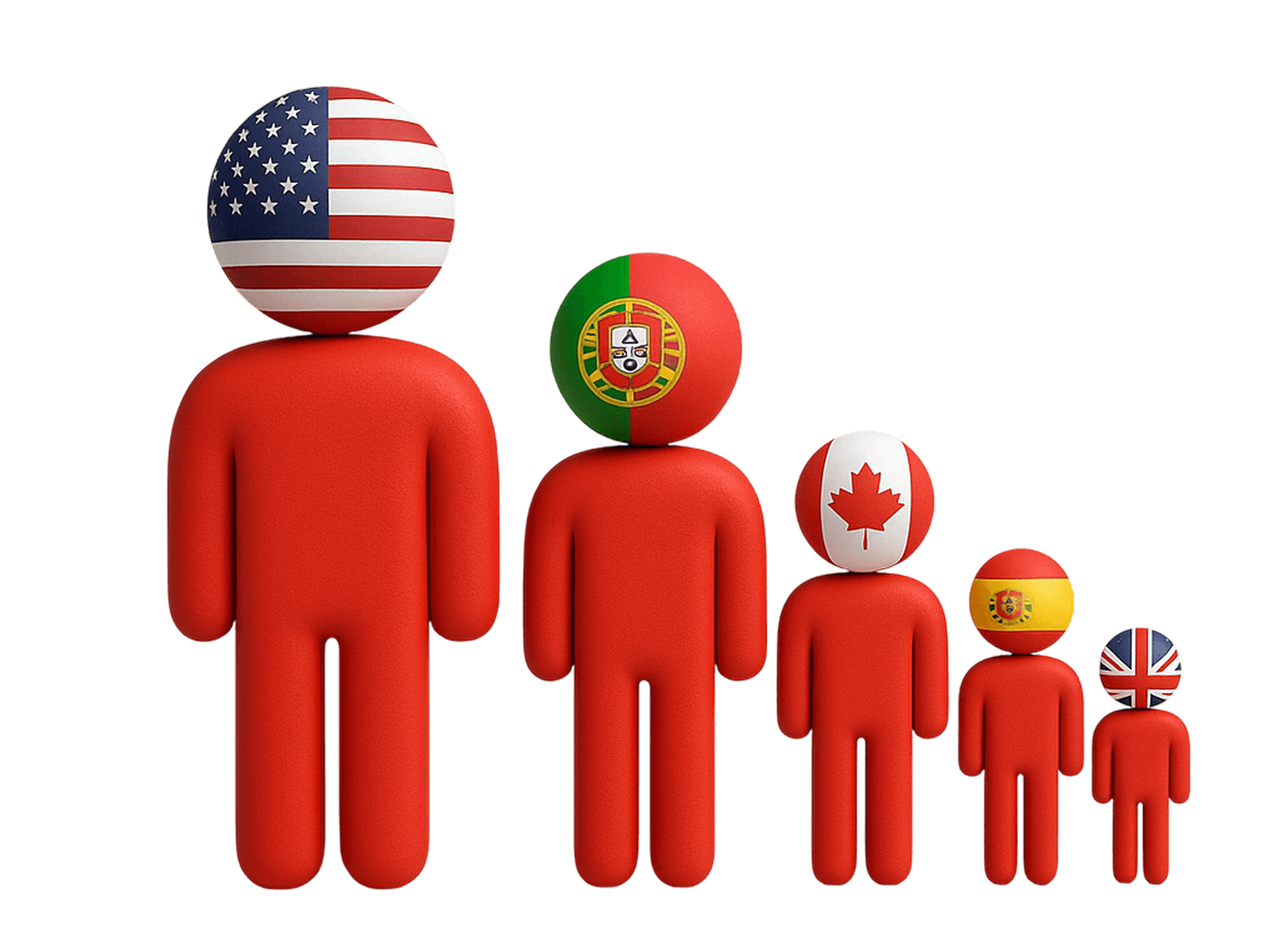 Stylized 3D figures in a row, largest to smallest, with national flags on their heads—United States, Portugal, Canada, Spain, and United Kingdom—suggesting ranked preference for emigration destinations.