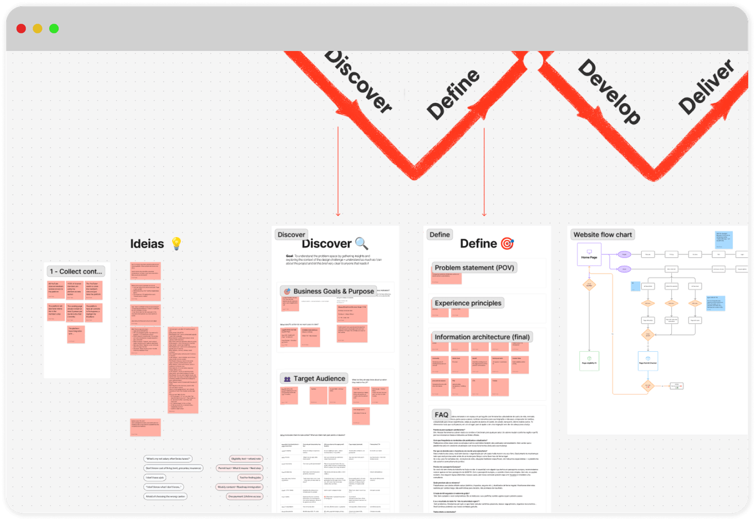 double diamond design thinking process