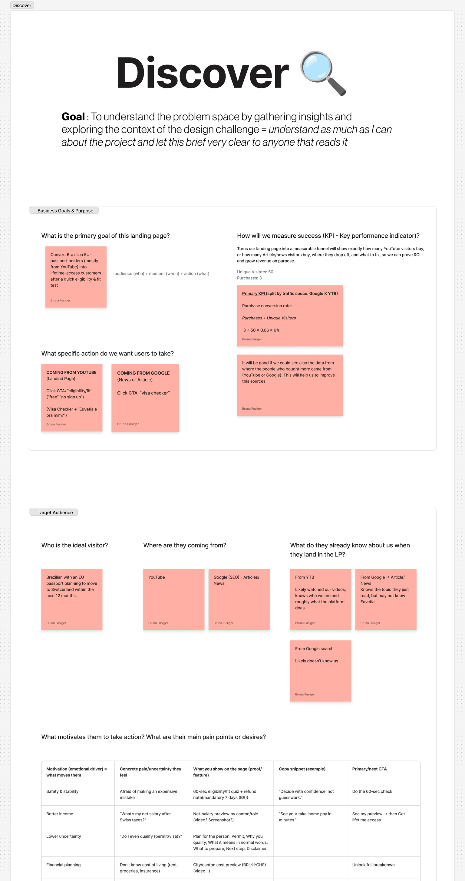 Discovery board — synthesis of stakeholders, competitors, user research, personas, and IA