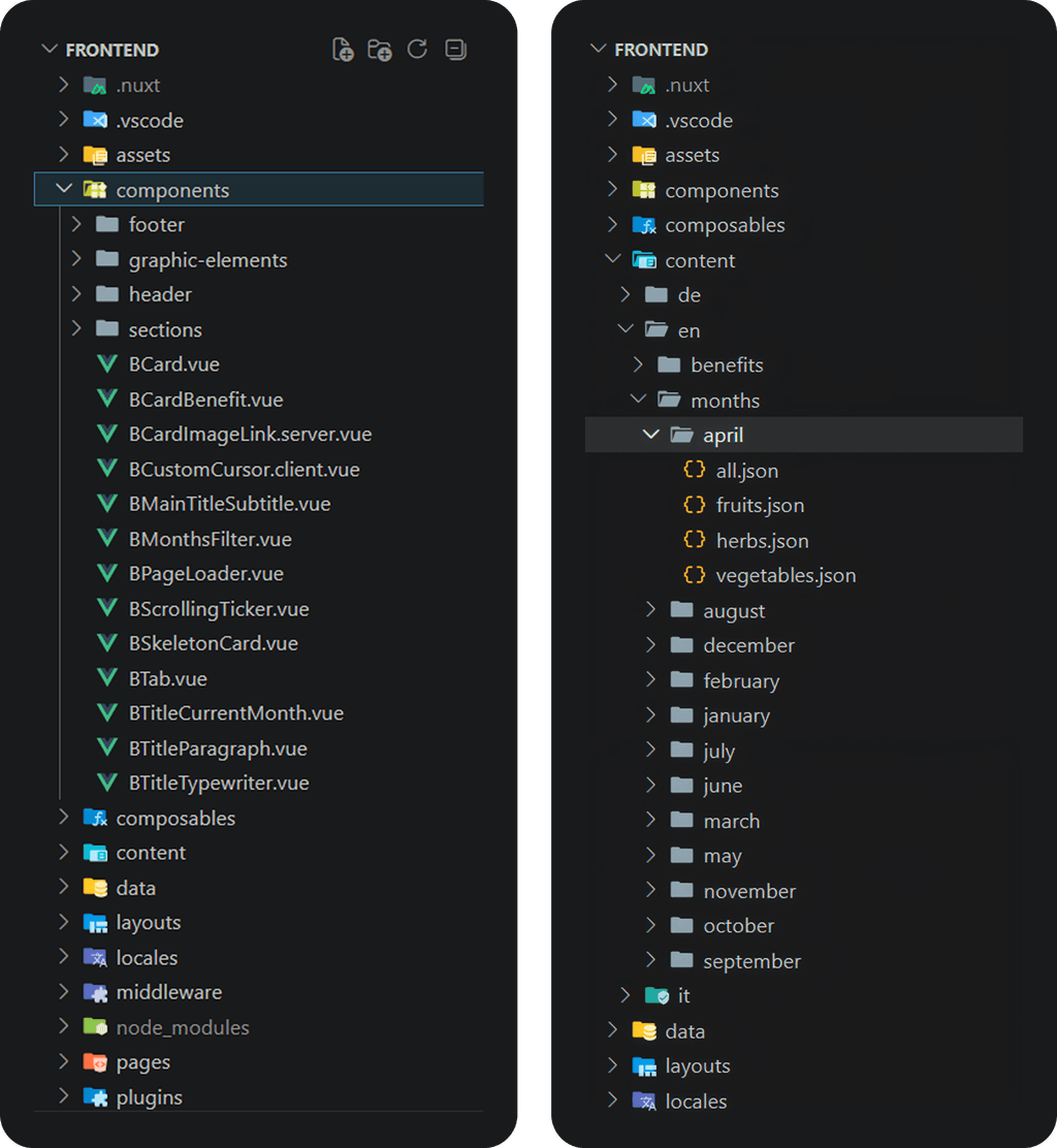 Swissonal content folder structure