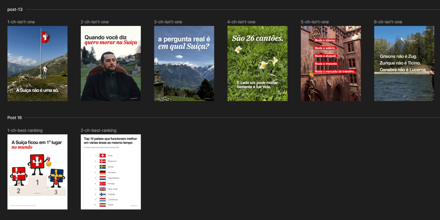 Educational Instagram carousel created for Angelo Piletti's audience