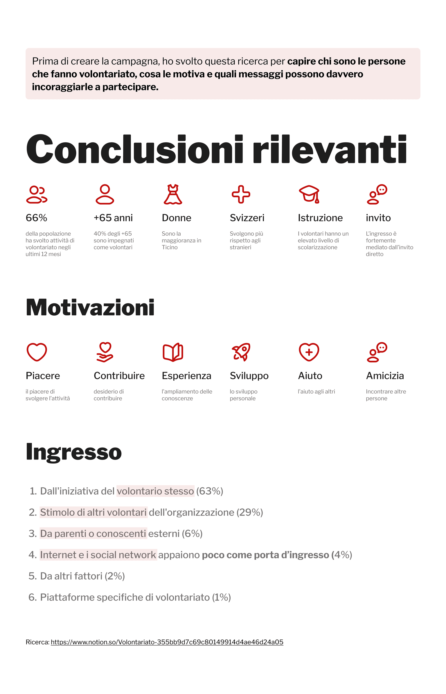 Research findings about volunteer profiles, motivations, and entry points